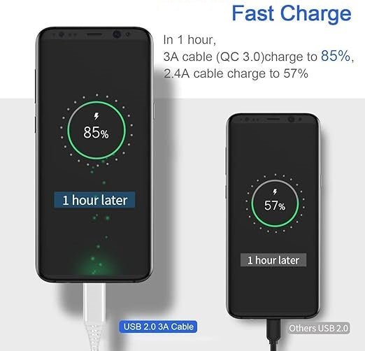 Type-C Fast Cable Charger - lunalayl